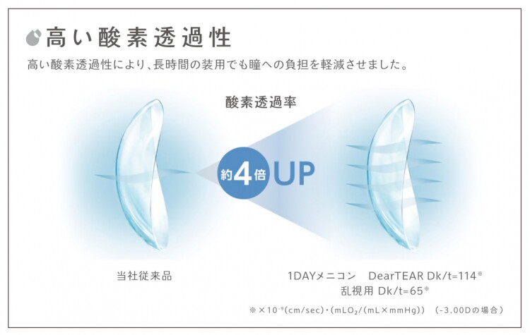 《新商品》1DAYメニコン DearTEAR