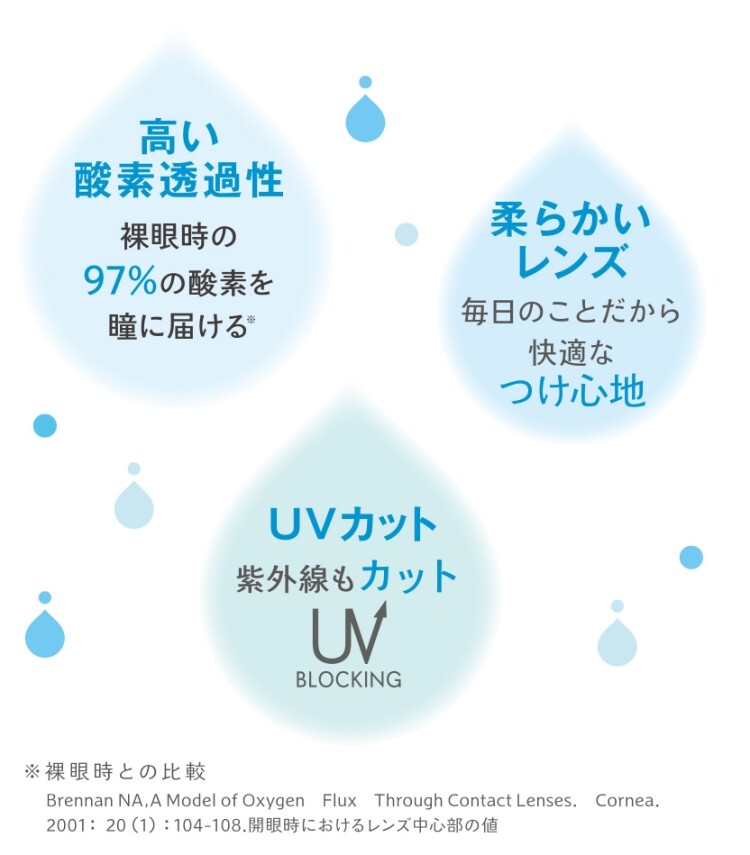 【初めての方にもおすすめ】１ＤＡＹメニコン　プレミオ